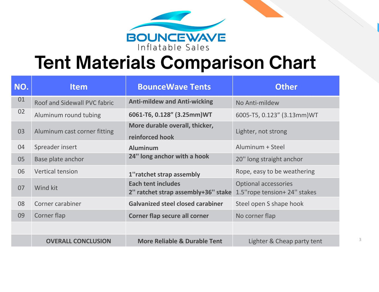 20'×40' Commercial Grade High Peak Tent - Commercial and Event Party Tent - BounceWave Inflatable Sales